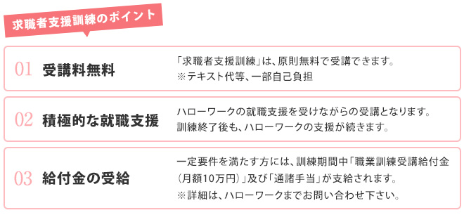 求職者支援訓練のポイント