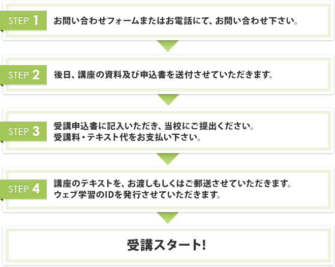 お申し込み順序