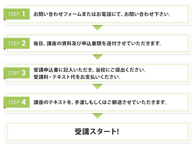 お申し込み順序